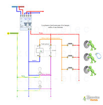 Branchement telerupteur merlin gerin