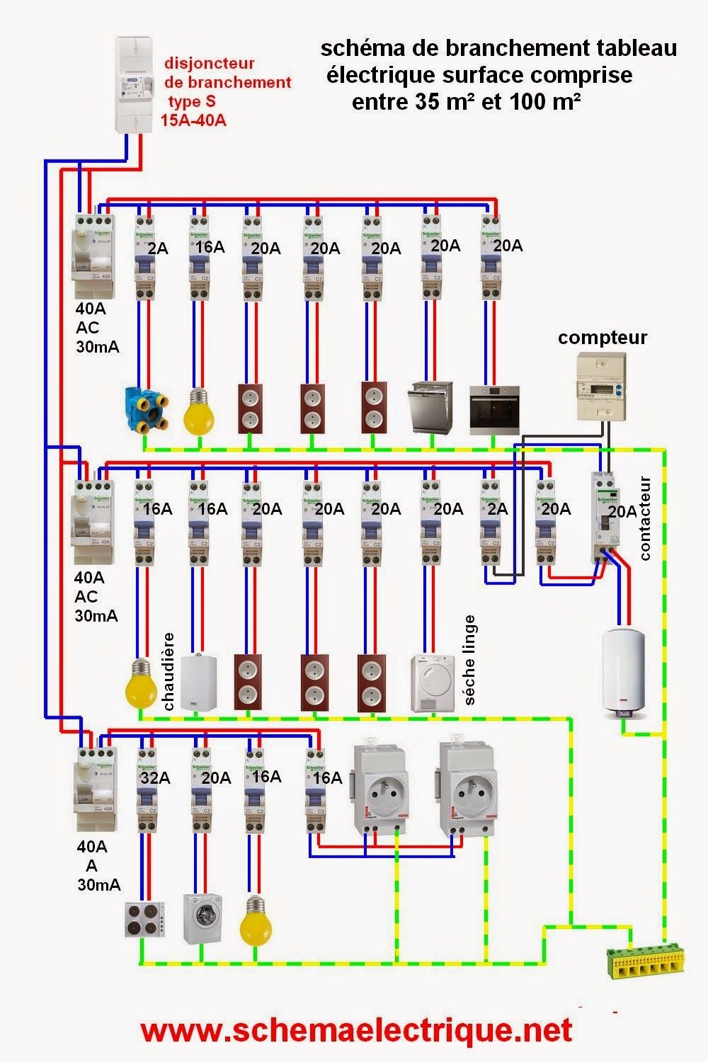 Schema tableau electrique secondaire