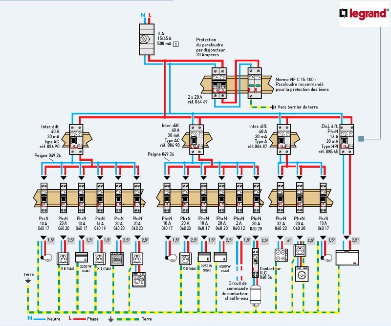 Schema cablage tableau electrique maison