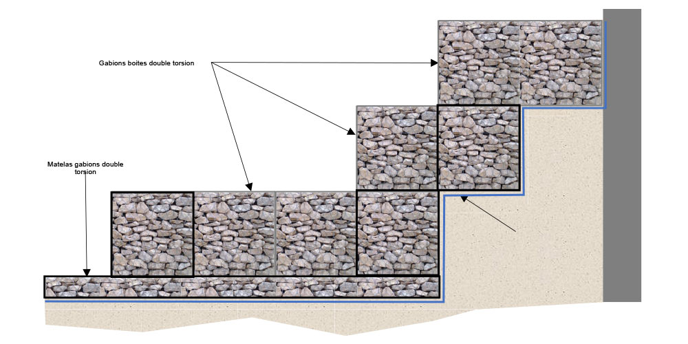 Kit gabion leroy merlin