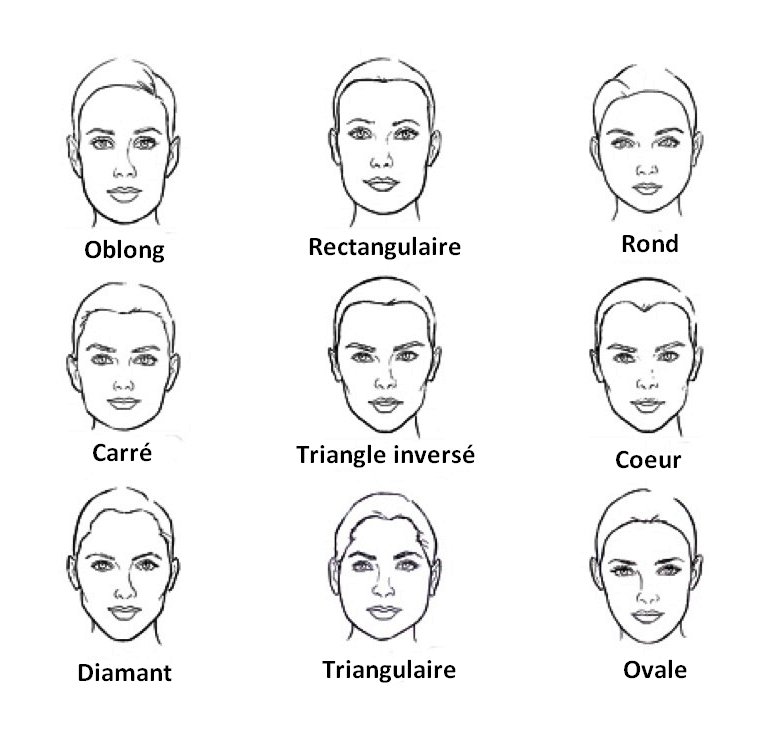 Formes visages