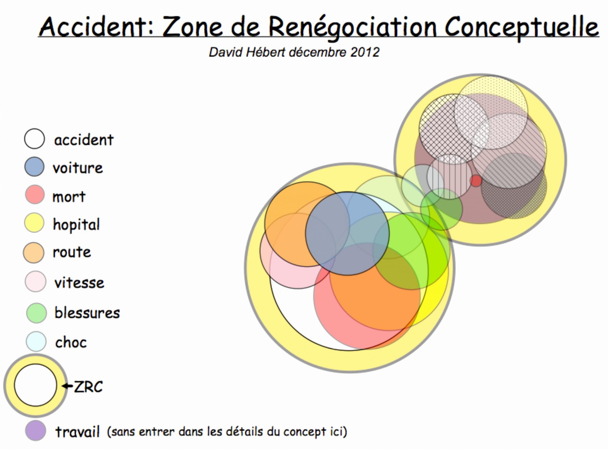 Aidez moi j'ai accidentellement