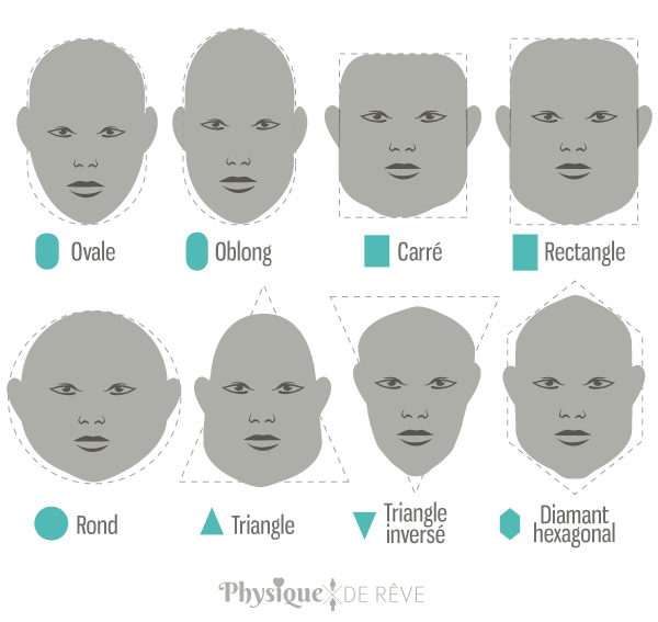 Différentes formes de visage