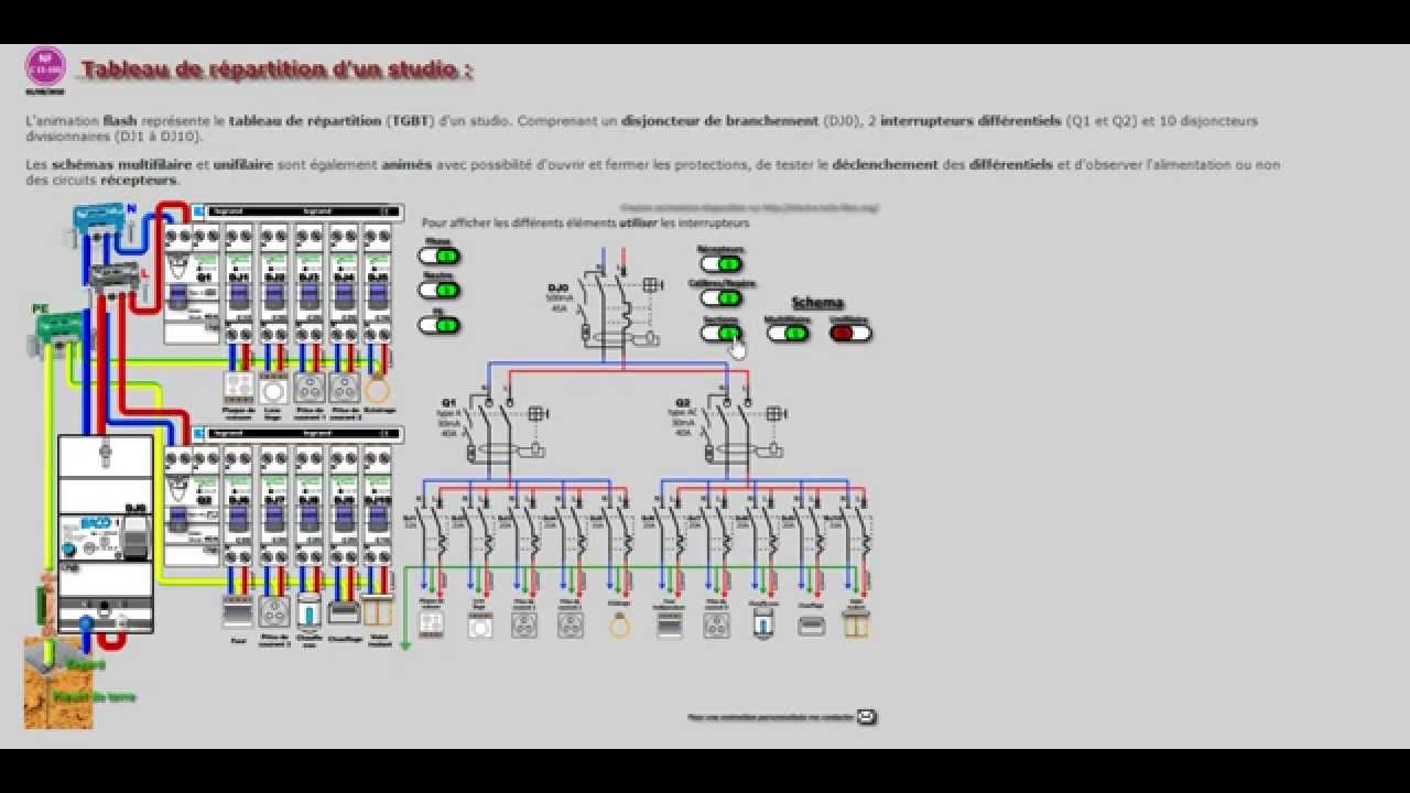 Schema tableau electrique schneider