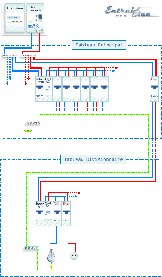 Schema tableau electrique secondaire